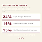 Noōr Mushroom Coffee
