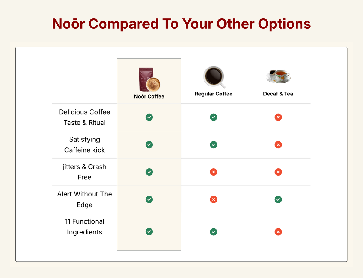Noōr™ Adaptogenic Coffee
