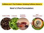 Noōr™ Adaptogenic Coffee