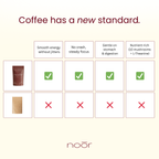 Noōr Mushroom Coffee