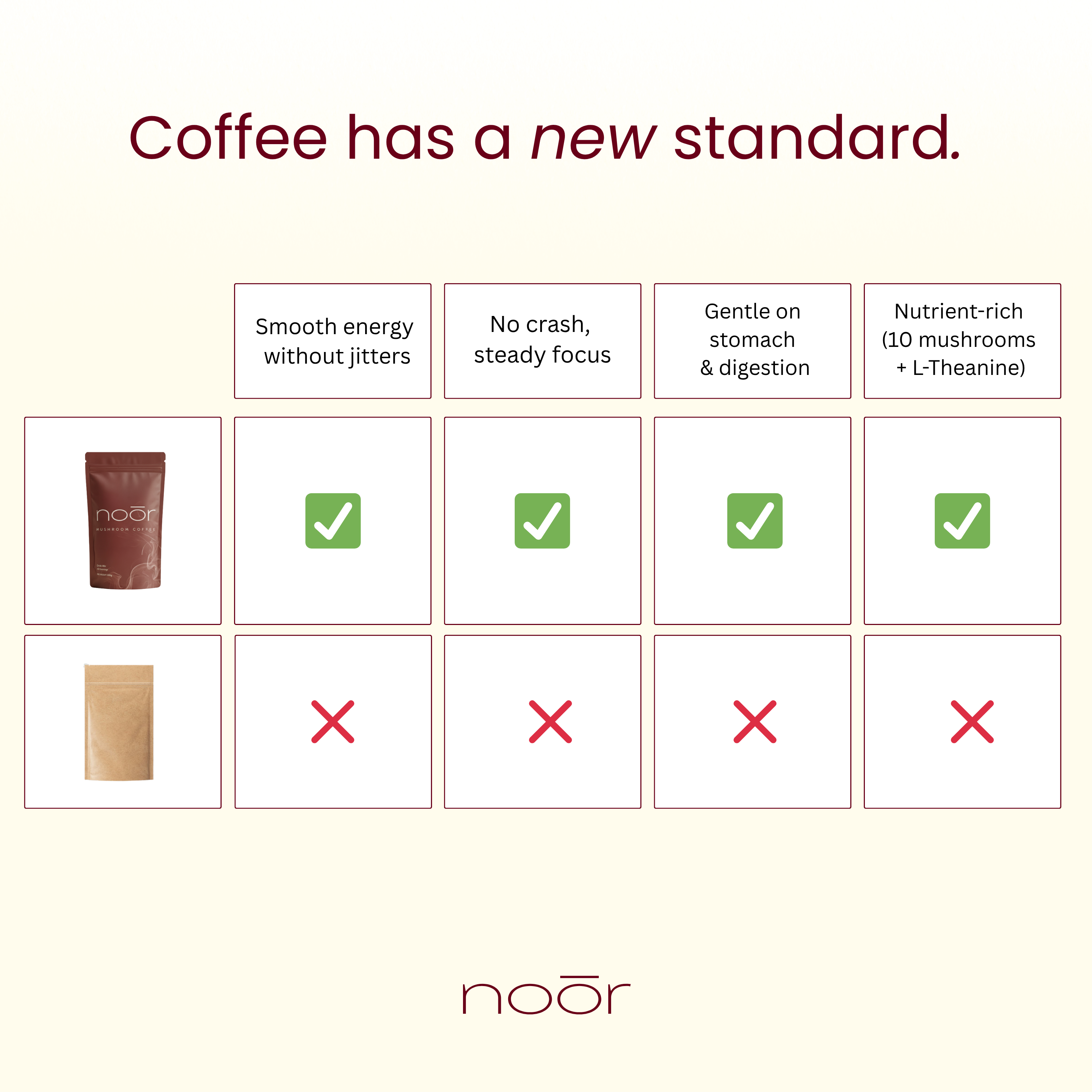 Noōr Mushroom Coffee