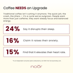 Noōr Mushroom Coffee