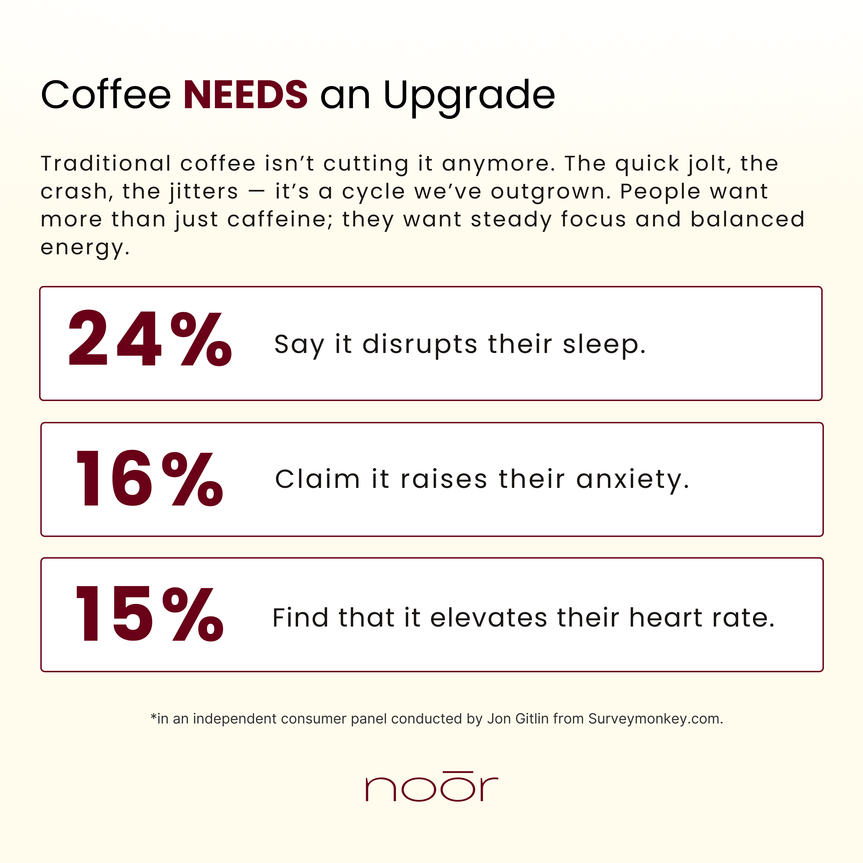 Noōr Mushroom Coffee