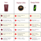 Noōr Mushroom Coffee