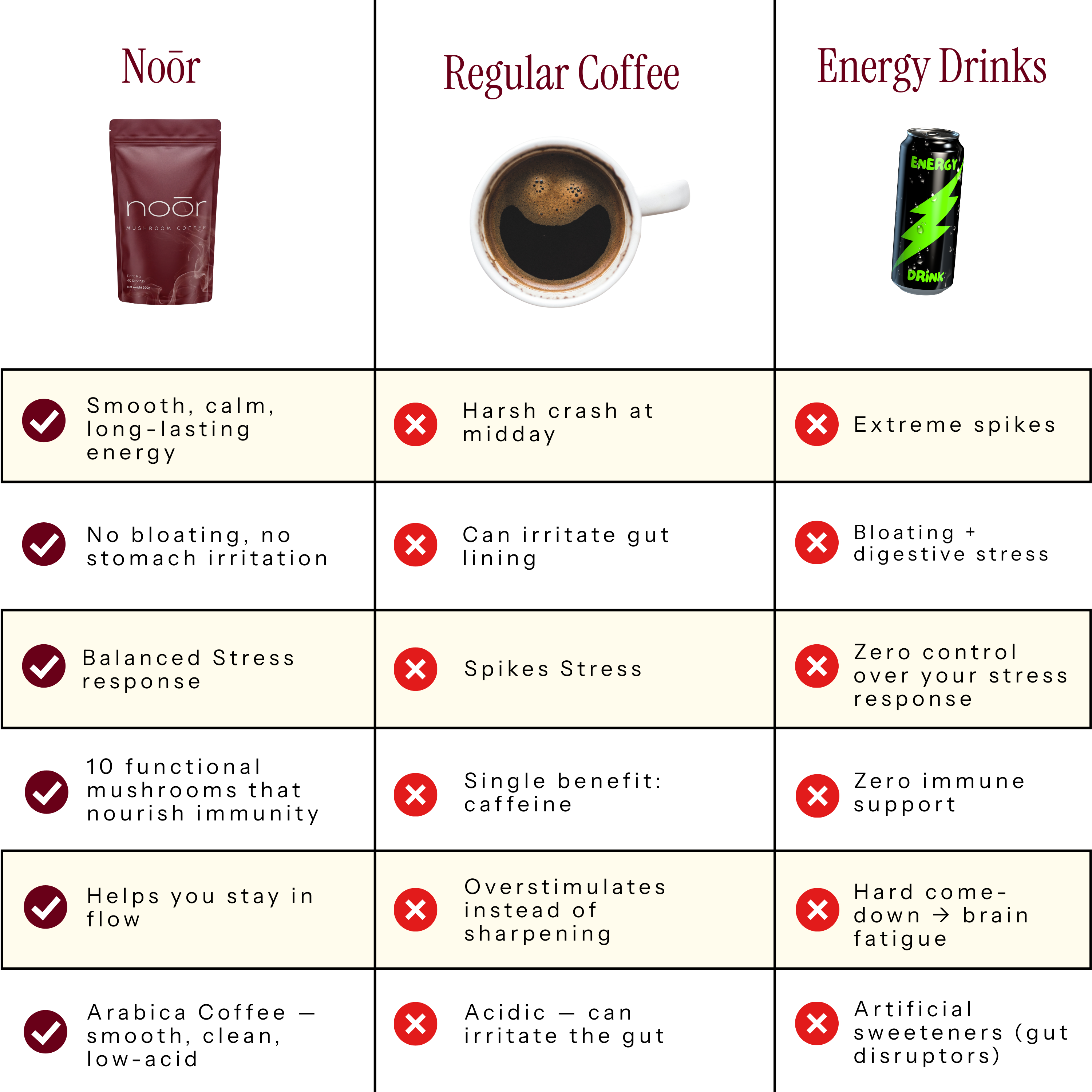 Noōr Mushroom Coffee